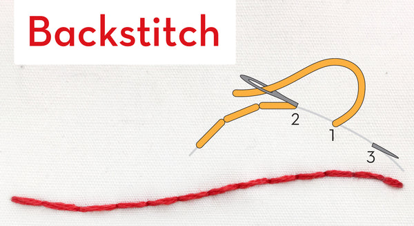 Backstitch - embroidery how-to, quick video, and step by step guide