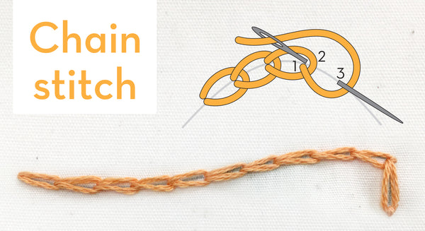 Chain stitch - embroidery how-to, quick video, and step by step guide