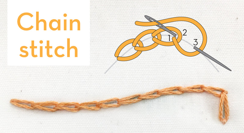 Chainstitch Name Chain stitch - embroidery how-to, quick video, and step by step guide