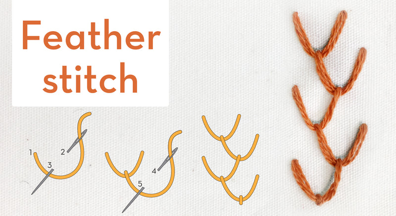 Feather stitch- embroidery how-to, quick video, and step by step guide