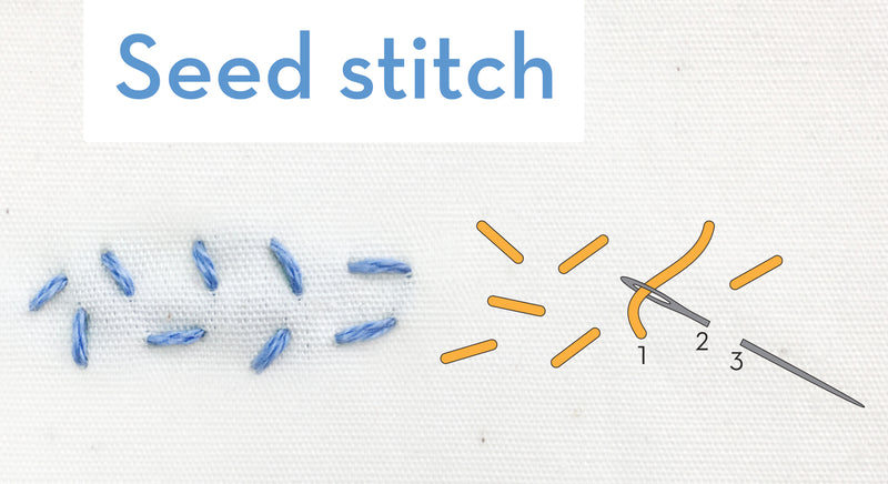 Seed stitch - embroidery how-to, quick video, and step by step guide