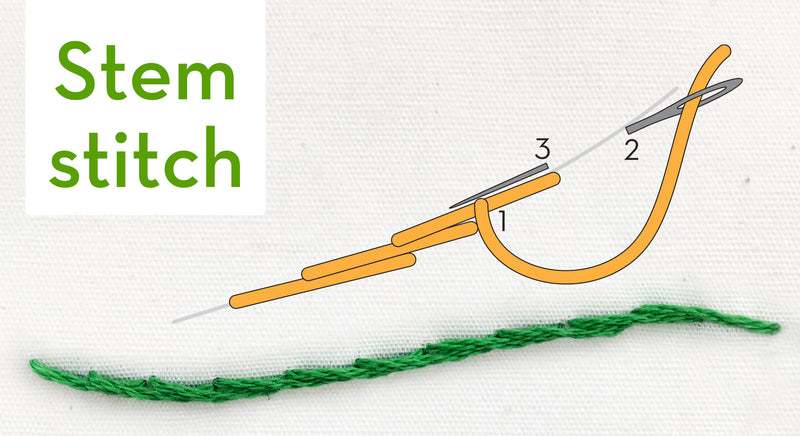 Stem stitch - embroidery how-to, quick video, and step by step guide