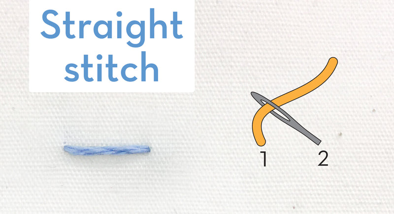 Straight stitch - embroidery how-to, quick video, and step by step guide